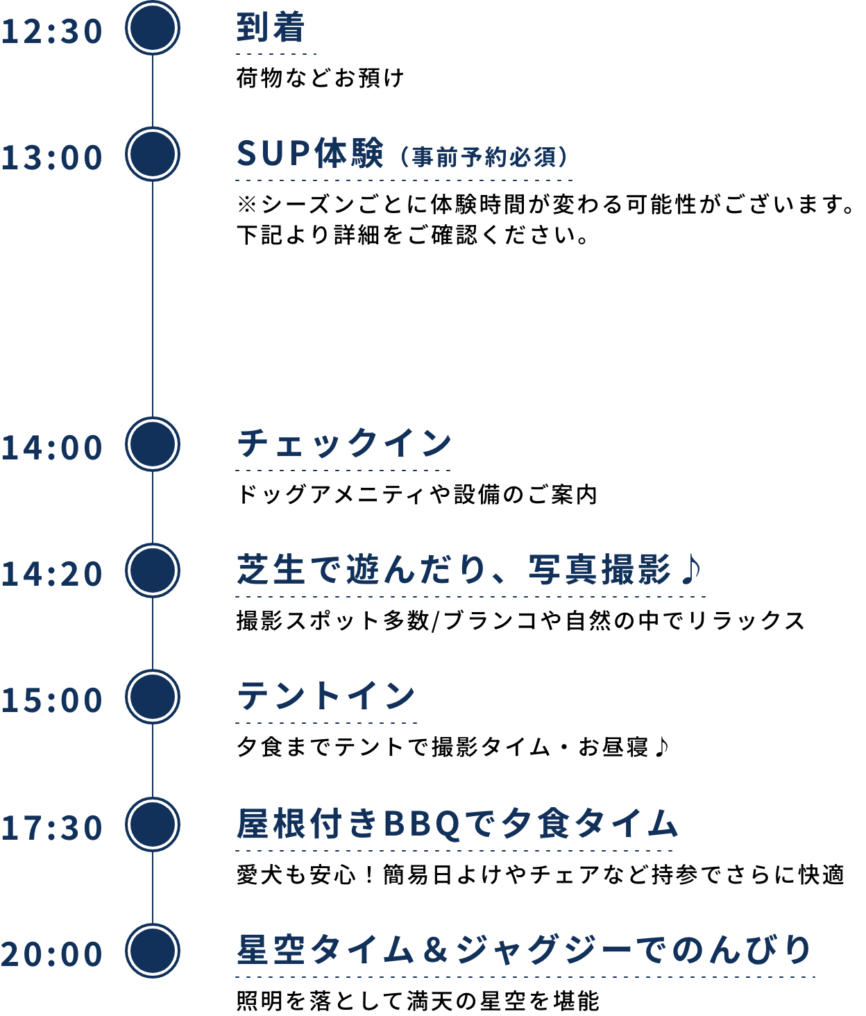 Model plan